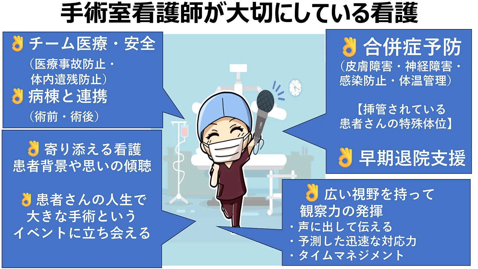 5階手術部が大切にしている看護。チーム医療と安全の確保、病棟との連携、寄り添う看護、合併症予防、早期退院支援、広い視野と観察力を活かした迅速な対応